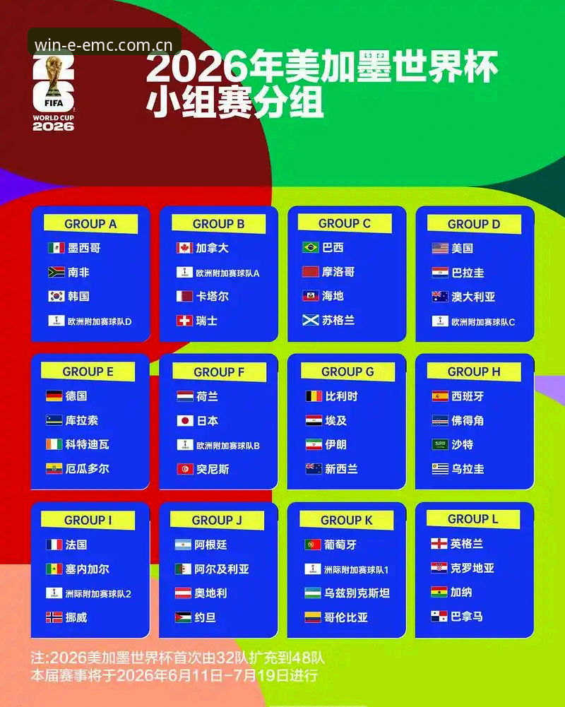 易倍体育电脑版 资深用户分享U17世界杯抽签分析:在易倍体育官网看中国男女足前景
